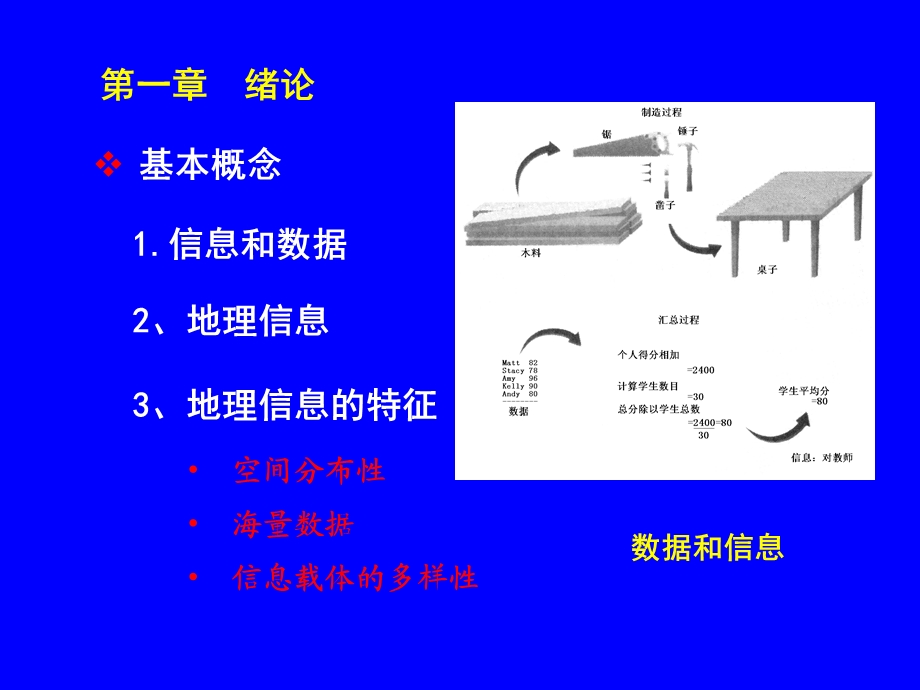 GISChapt1绪论.ppt_第2页