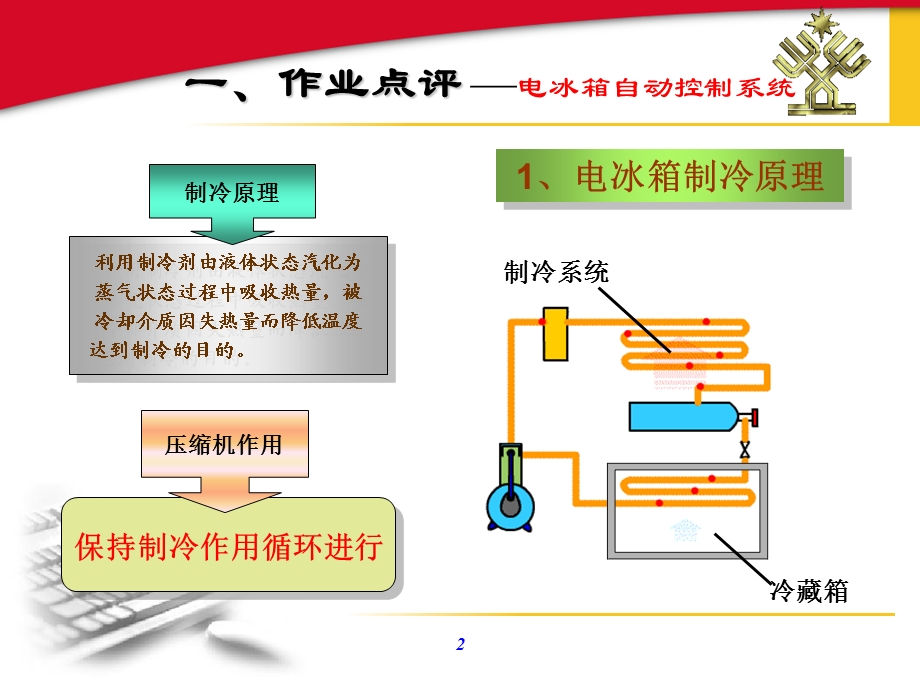 模块二仪表控制系统集成.ppt_第2页