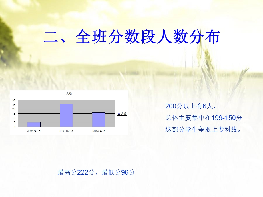 2016届高三216 班第一次月考质量分析.ppt_第3页