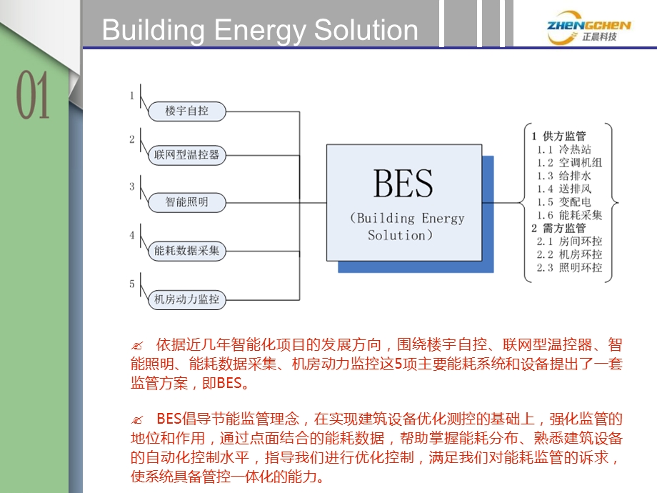 HAMDELL楼控与建筑设备节能监管系统.ppt_第2页