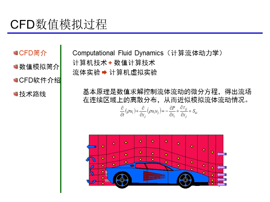 CFD数值模拟过程.ppt_第2页