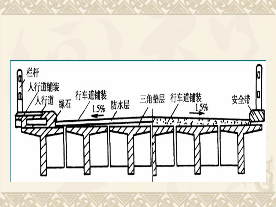 桥梁工程2ppt课件.ppt_第2页