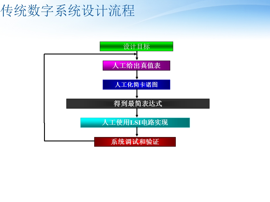 ISE界面介绍及使用教程VHDL.ppt_第1页