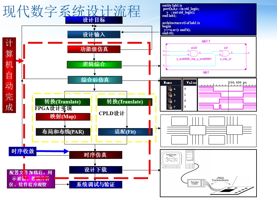 ISE界面介绍及使用教程VHDL.ppt_第2页