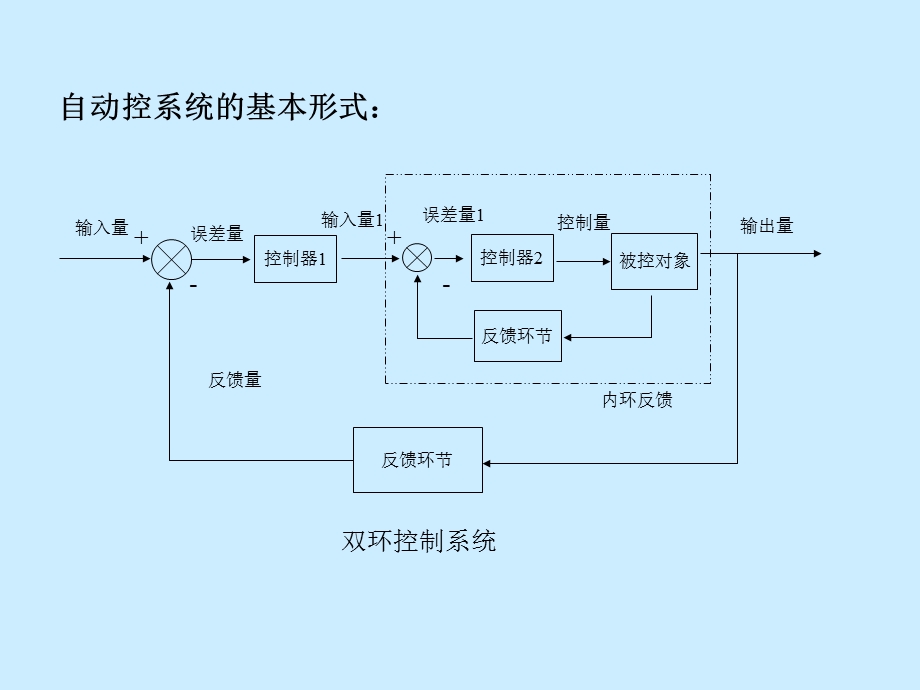 DCDC模块电源的反馈电路和设计方法.ppt_第3页