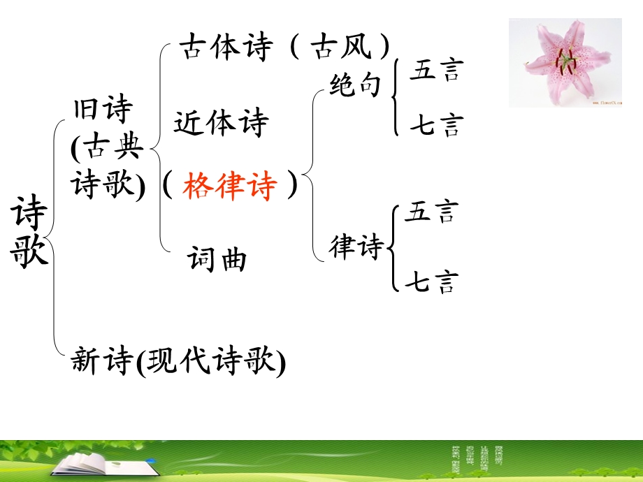 四课声情并茂押韵与平仄.ppt_第2页