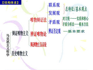 2015《树立创新意识是唯物辩证法的要求》优质课件.ppt