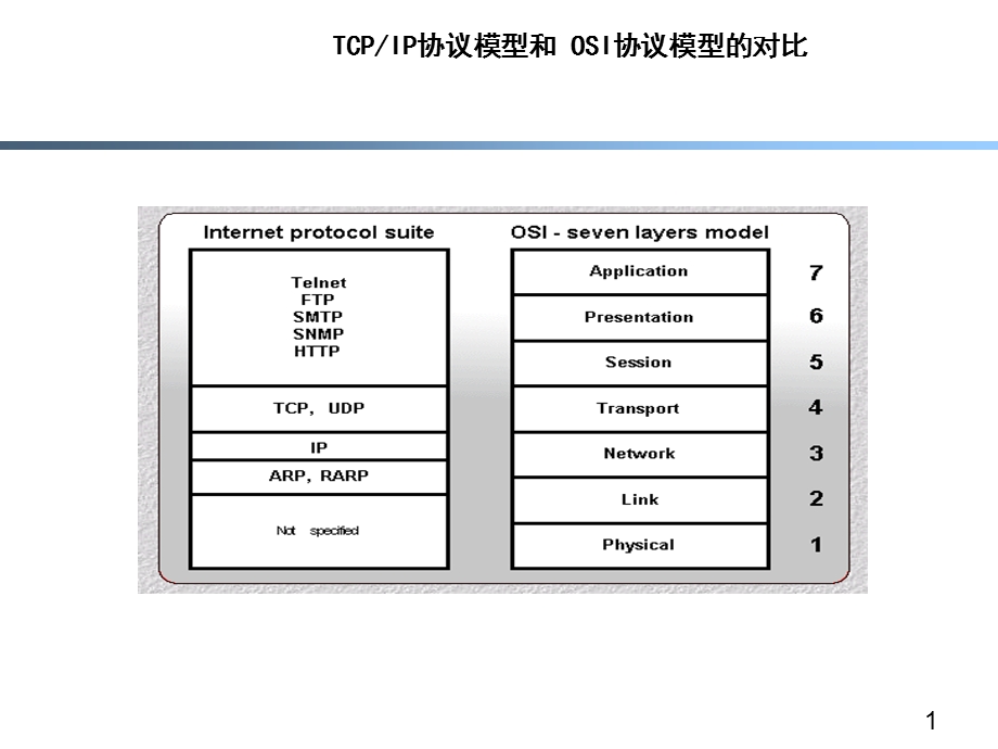 nuaa计算机网络.ppt_第1页