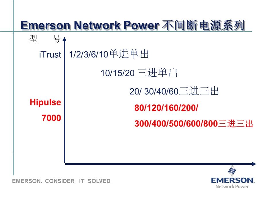 upsj电源解决方案.ppt_第3页