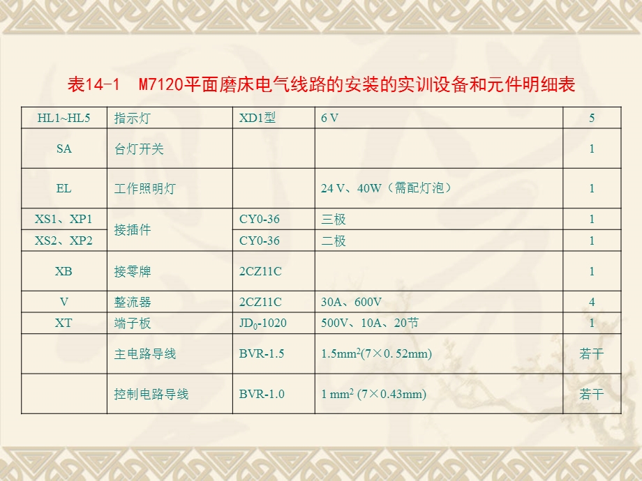 M7120平面磨床电气线路的安装故障排除.ppt_第3页