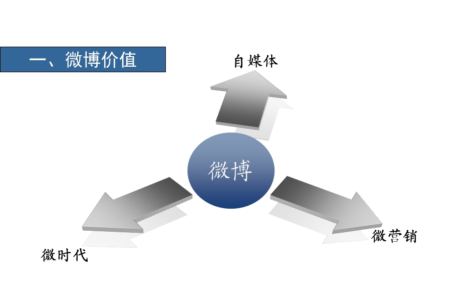 2014自媒体微营销微博营销案例.ppt_第3页