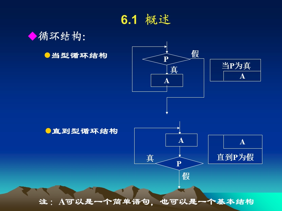 C语言循环结构的程序设计.ppt_第2页