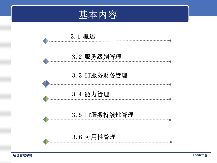 IT服务管理理论.ppt_第2页