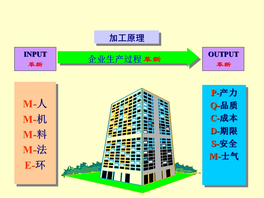 TPM全面设备管理2天.ppt_第2页