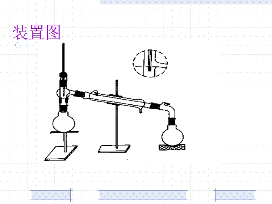 普通蒸馏及沸点的测定.ppt_第3页