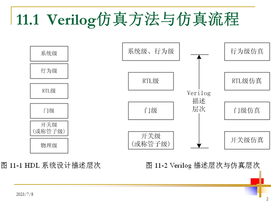 Verilog仿真验证.ppt_第2页