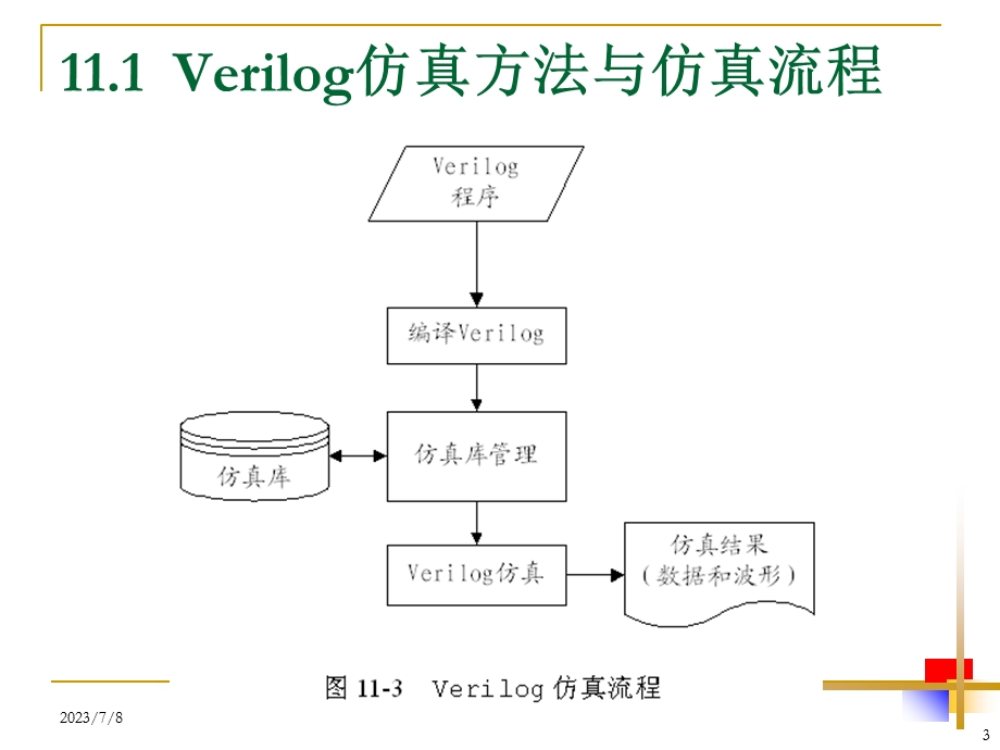 Verilog仿真验证.ppt_第3页