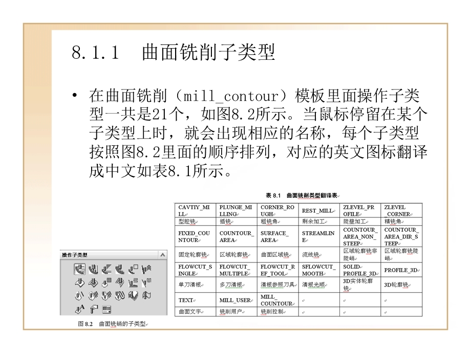 UG编程等高铣削.ppt_第3页