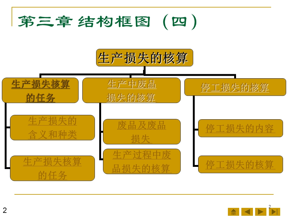 要素费用核算生产损失.ppt_第2页