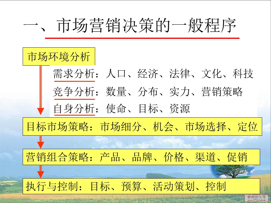 swot决策分析(华为案例.ppt_第3页