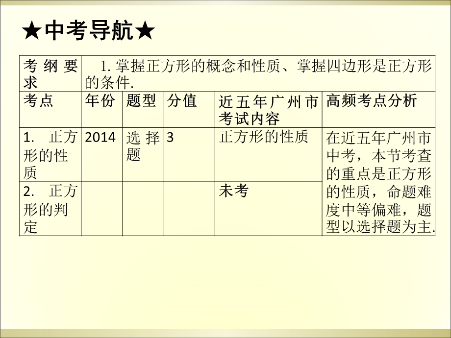 2015广州中考高分突破数学教师课件第22节正方形.ppt_第2页