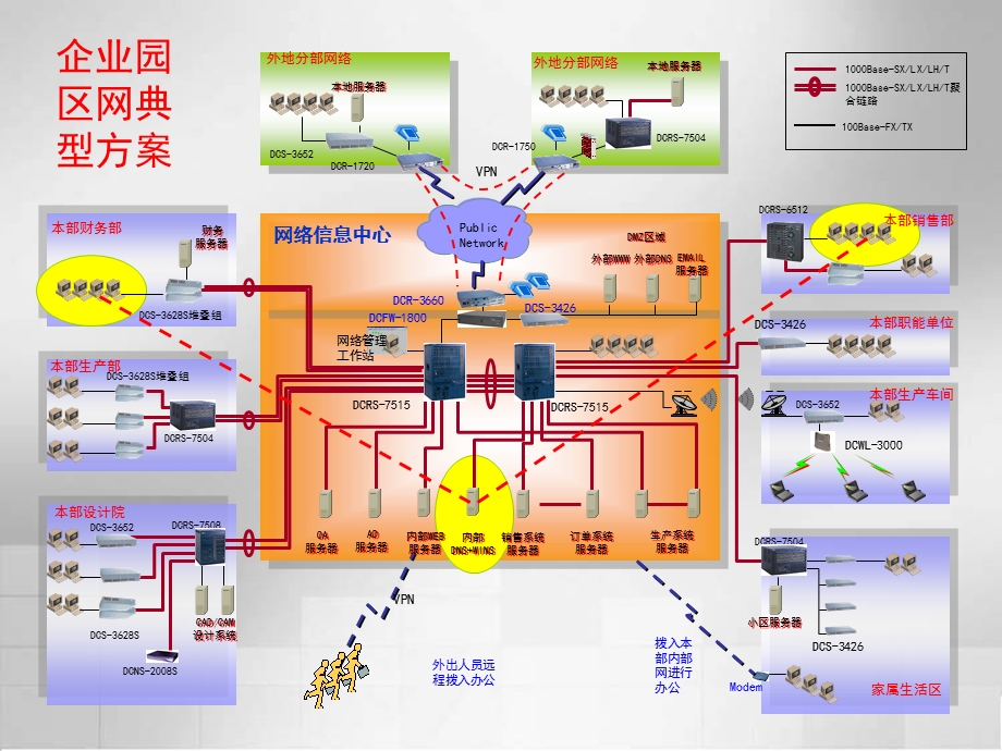 DHCP服务器配置及管理.ppt_第2页