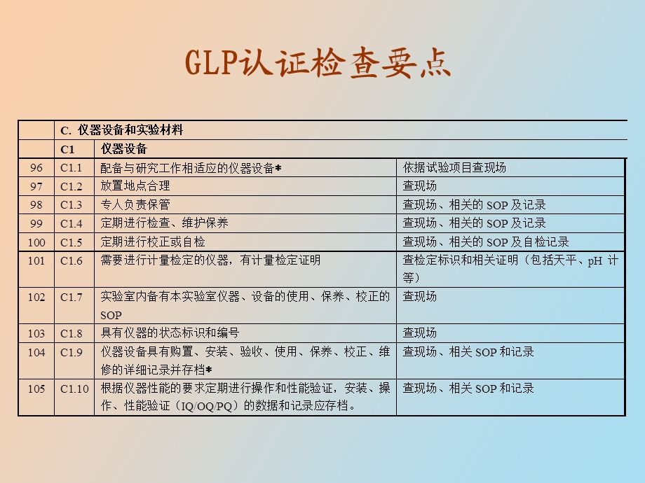 GLP实验室的仪器管理.ppt_第3页