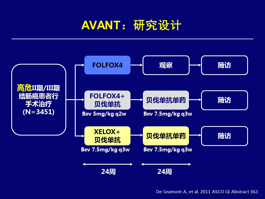 ASCO胃肠道会议进展-张俊.ppt_第3页