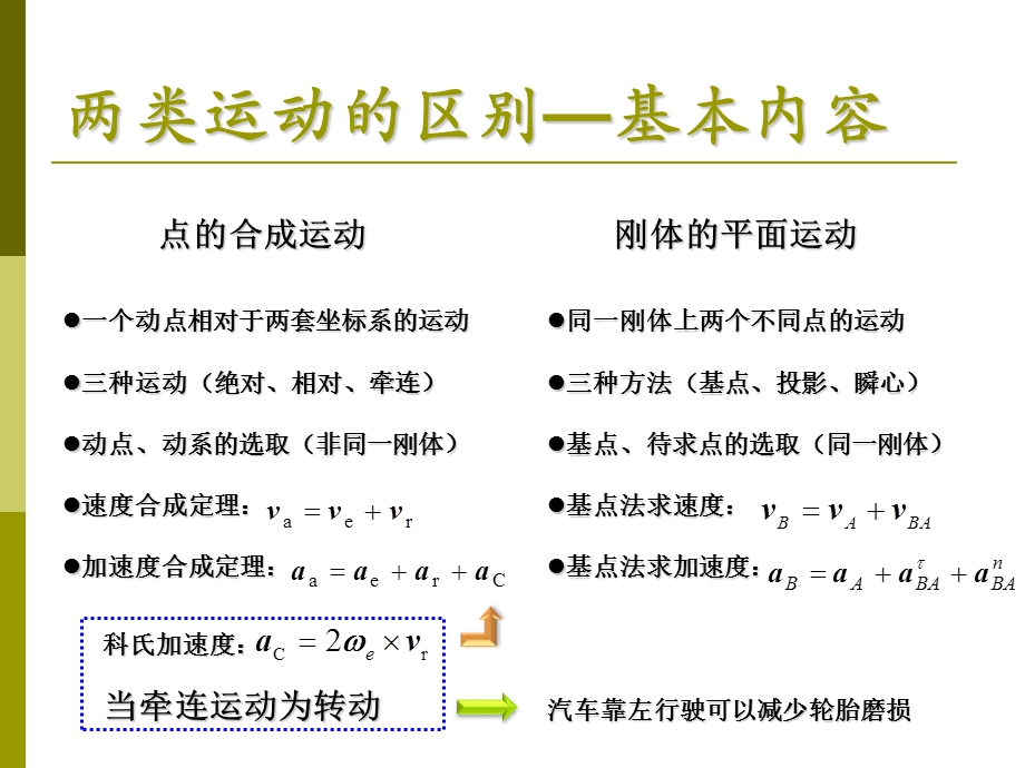 理论力学习题课运动学部分.ppt_第3页