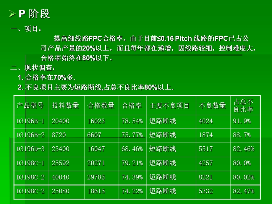 PDCA持续改善案例.ppt_第3页