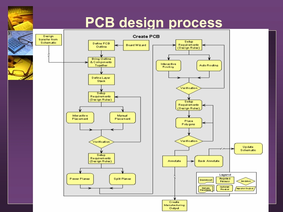 CB设计的整体流程.ppt_第2页