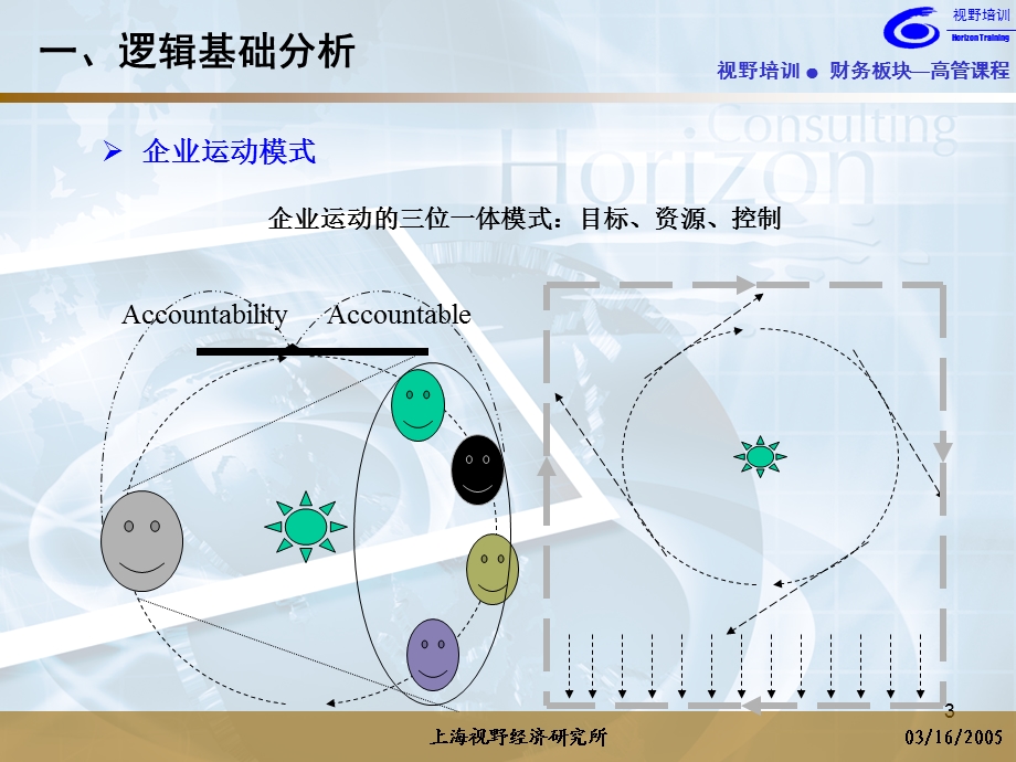 现代企业财务管理的主题与内容(上海视野经济研究所：陈国庆).ppt_第3页