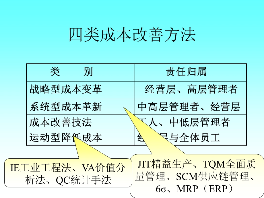 IE应用及瓶劲改善方法.ppt_第3页