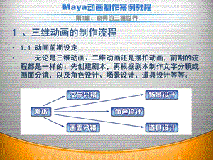 maya动画制作流程.ppt