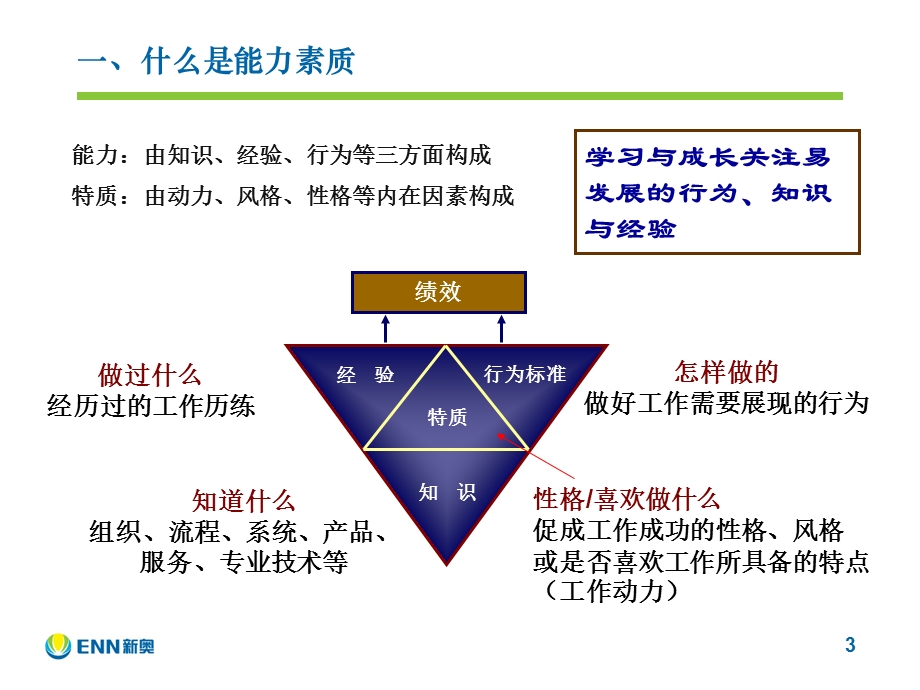 学习成长层面开发方法.ppt_第3页