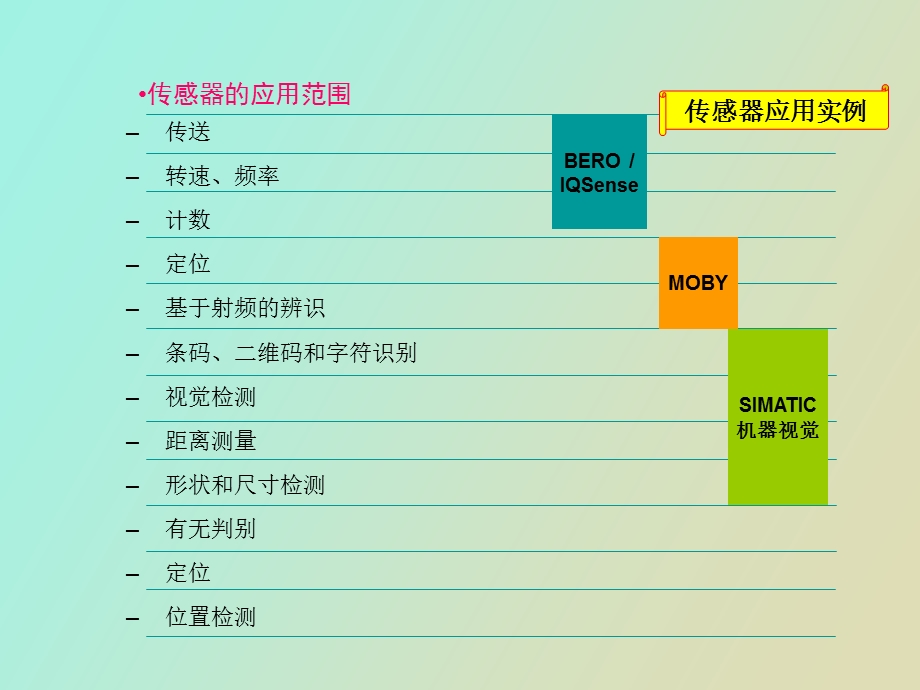 LC工业控制技术概况.ppt_第3页