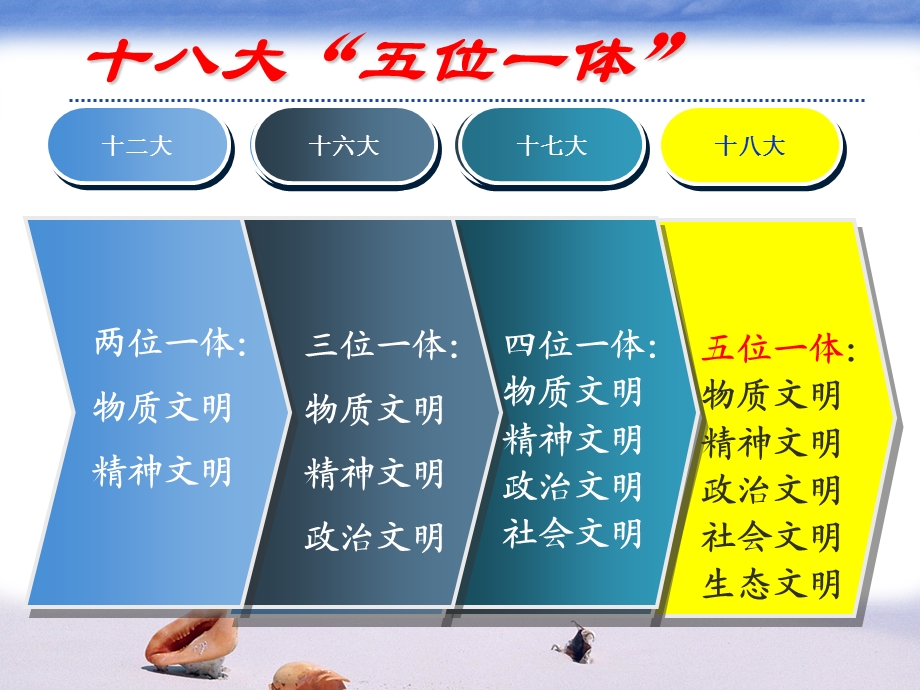 2014新版毛概第8章.ppt_第3页