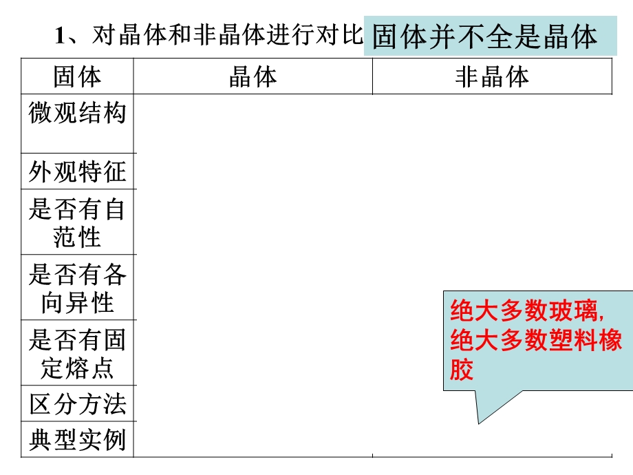 2015一轮复习一轮复习22-分子晶体与原子晶体.ppt_第2页