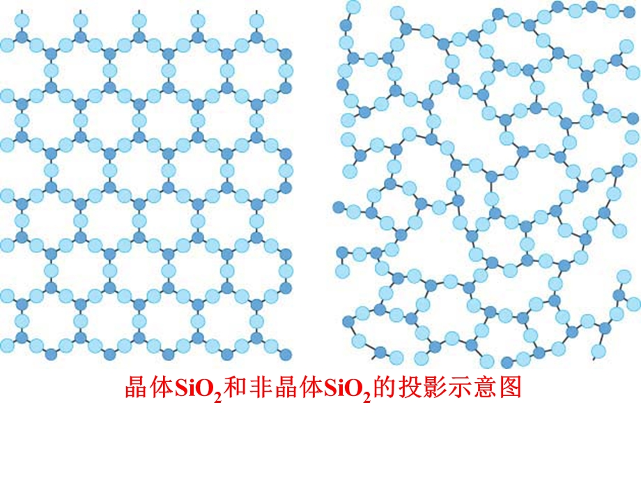 2015一轮复习一轮复习22-分子晶体与原子晶体.ppt_第3页