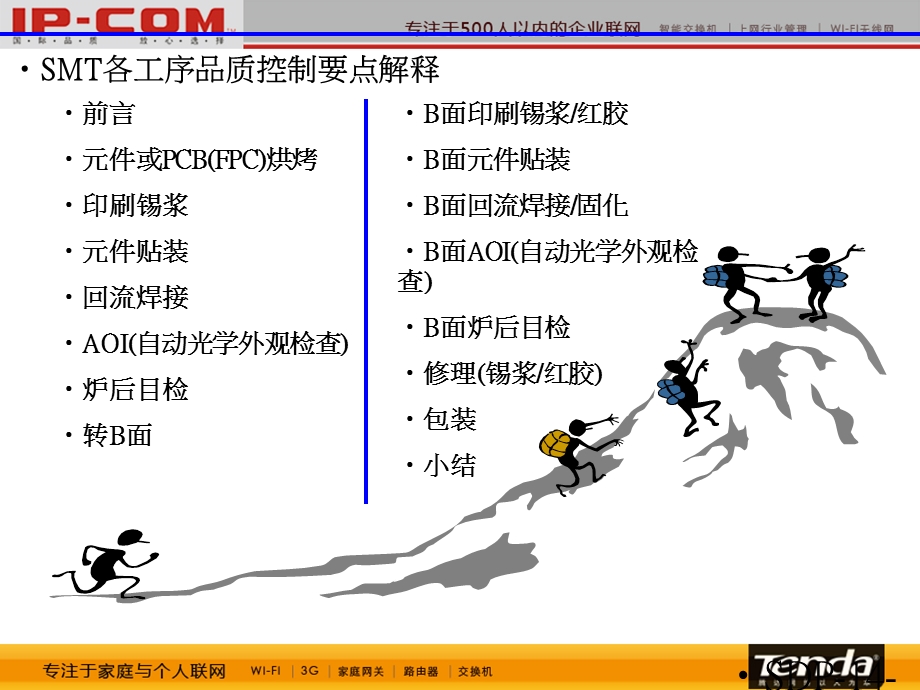 SMT各工序品质控制要点.ppt_第1页