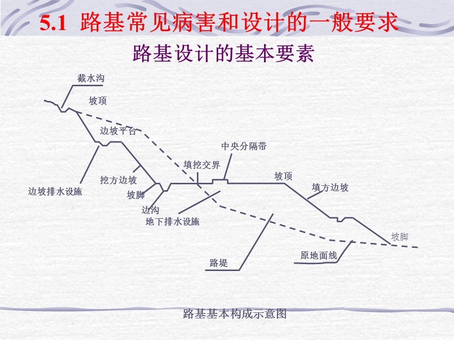 Chap5一般路基设计.ppt_第3页