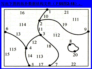 GIS数据结构作业.ppt