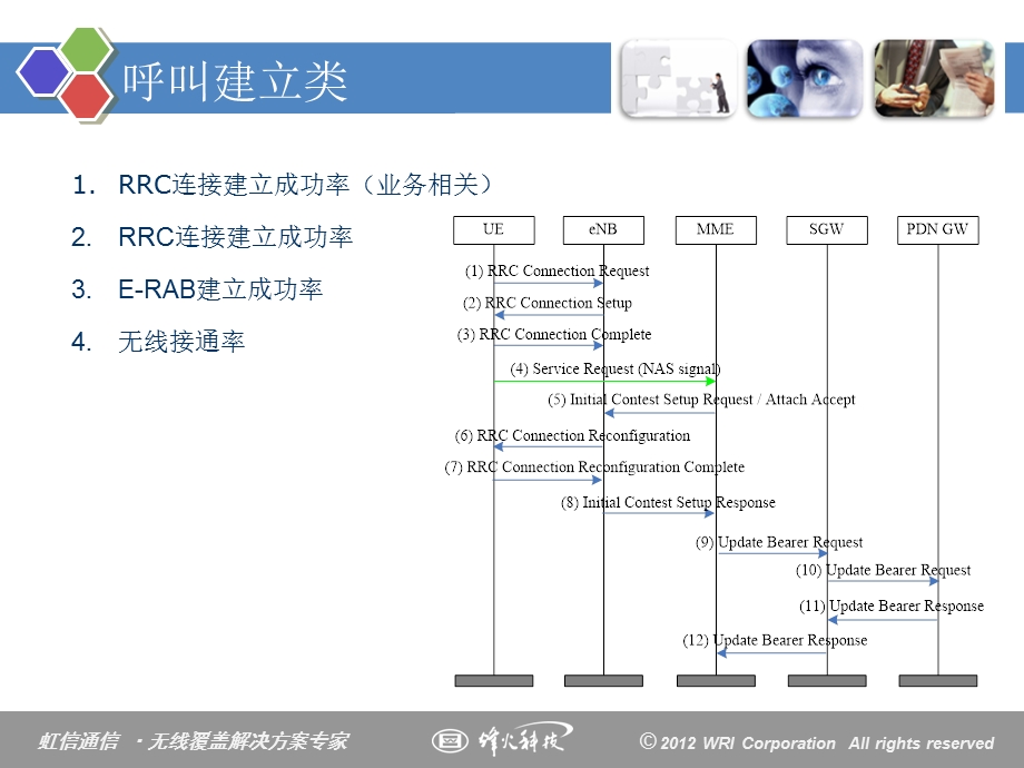 LTE的KPI指标分析及优化.ppt_第3页