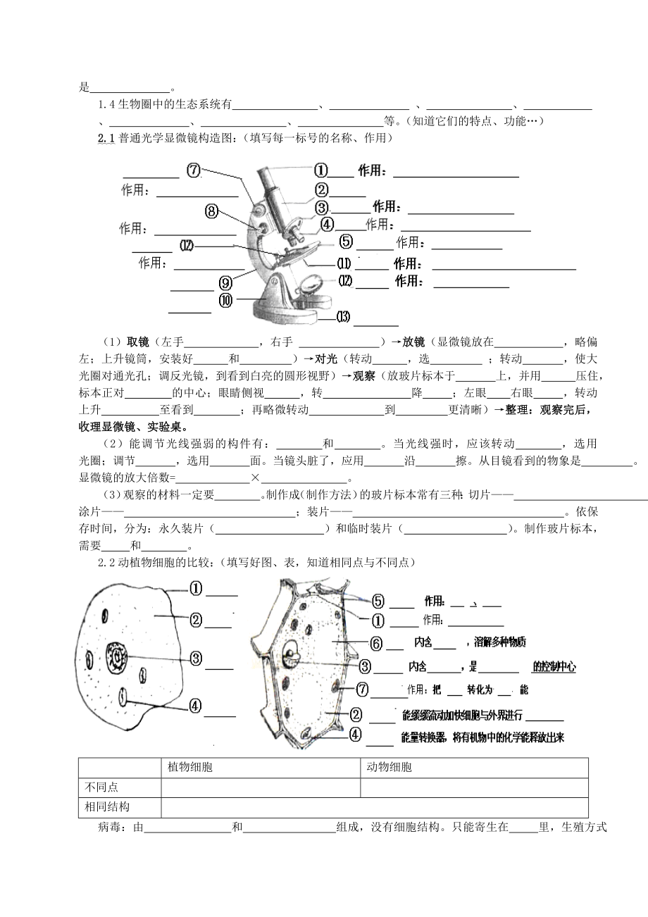 初中生物中考总复习重要知识点图表等人教版.doc_第2页