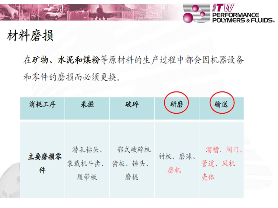 ITW耐磨产品在矿山和钢铁.ppt_第2页