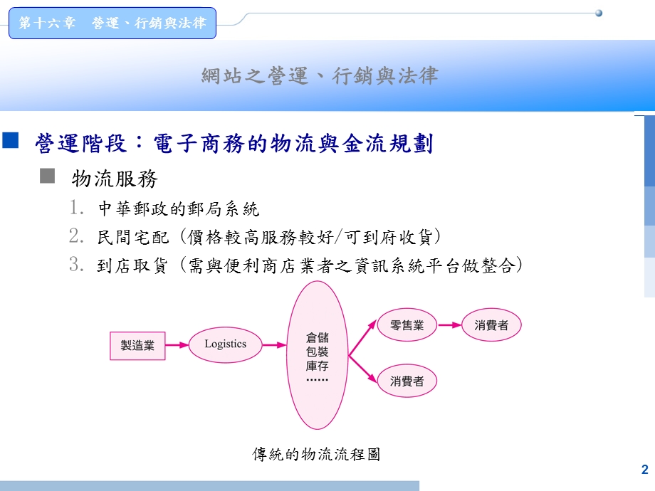 网站之营运行销与法律.ppt_第2页