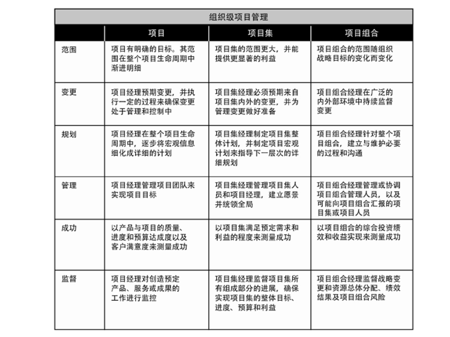 PMBOK第五版图表汇总.ppt_第2页