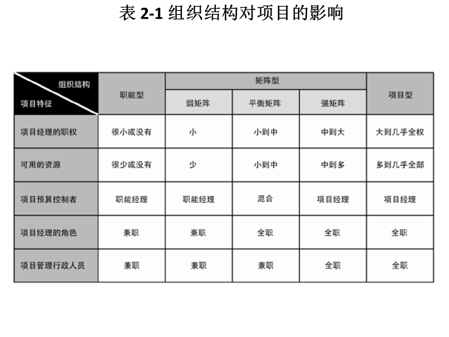 PMBOK第五版图表汇总.ppt_第3页