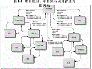 PMBOK第五版图表汇总.ppt