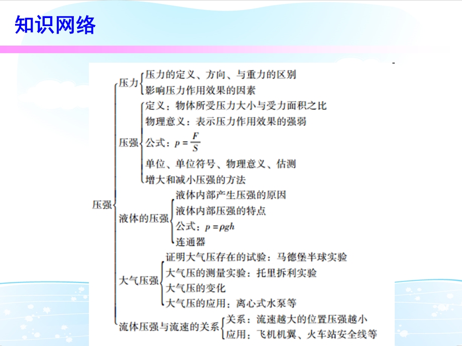 2017年广东省中考物理备考必备第一部分教材梳理第九章第1课时.ppt_第2页